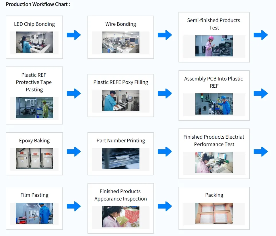 Żółty/Zielony/Czerwony 4-cyfrowy 7-segmentowy wyświetlacz LED do kontrolera klimatyzacji 7